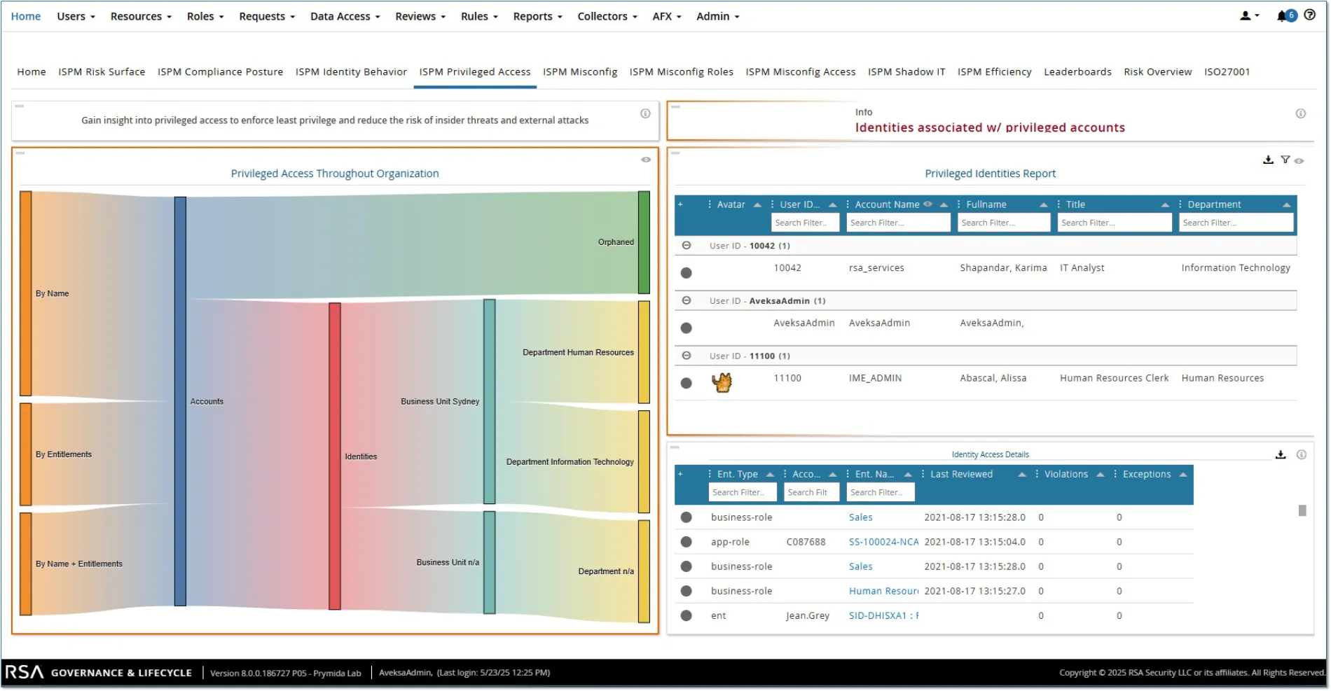 Defining Identity Security Posture Management (ISPM) - Controlling Privileged Access