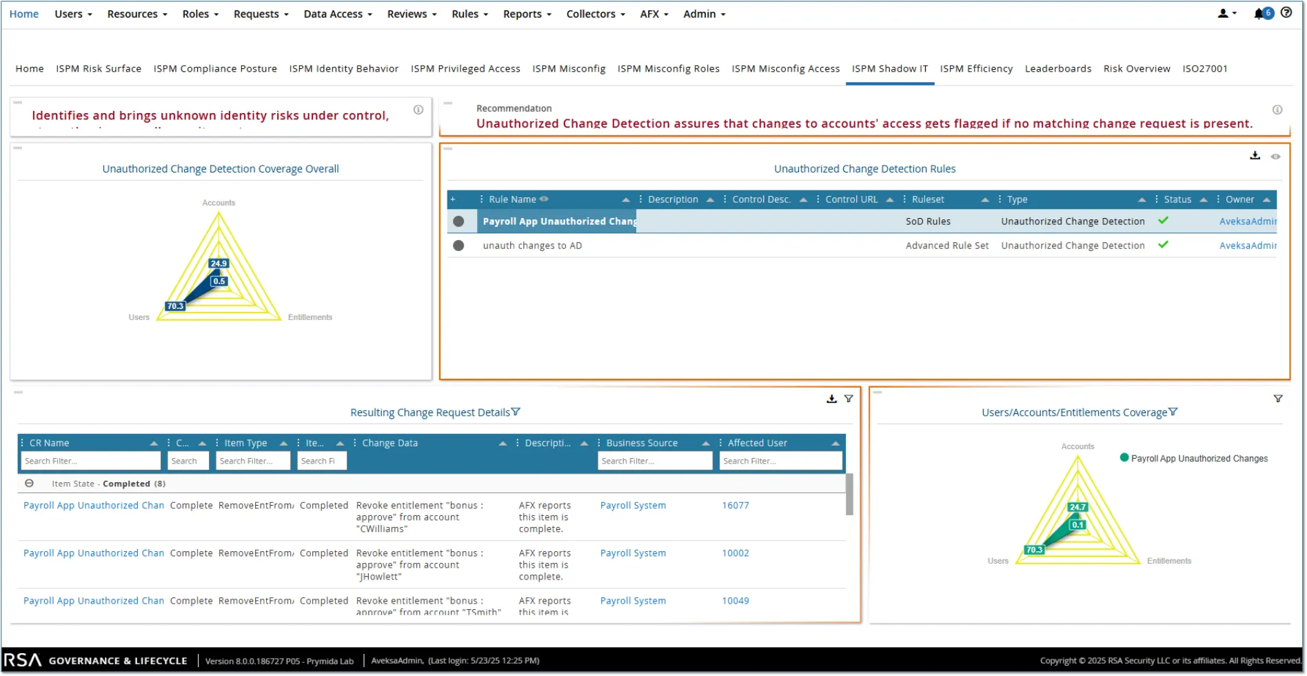 Defining Identity Security Posture Management (ISPM) - Eliminating Shadow Access