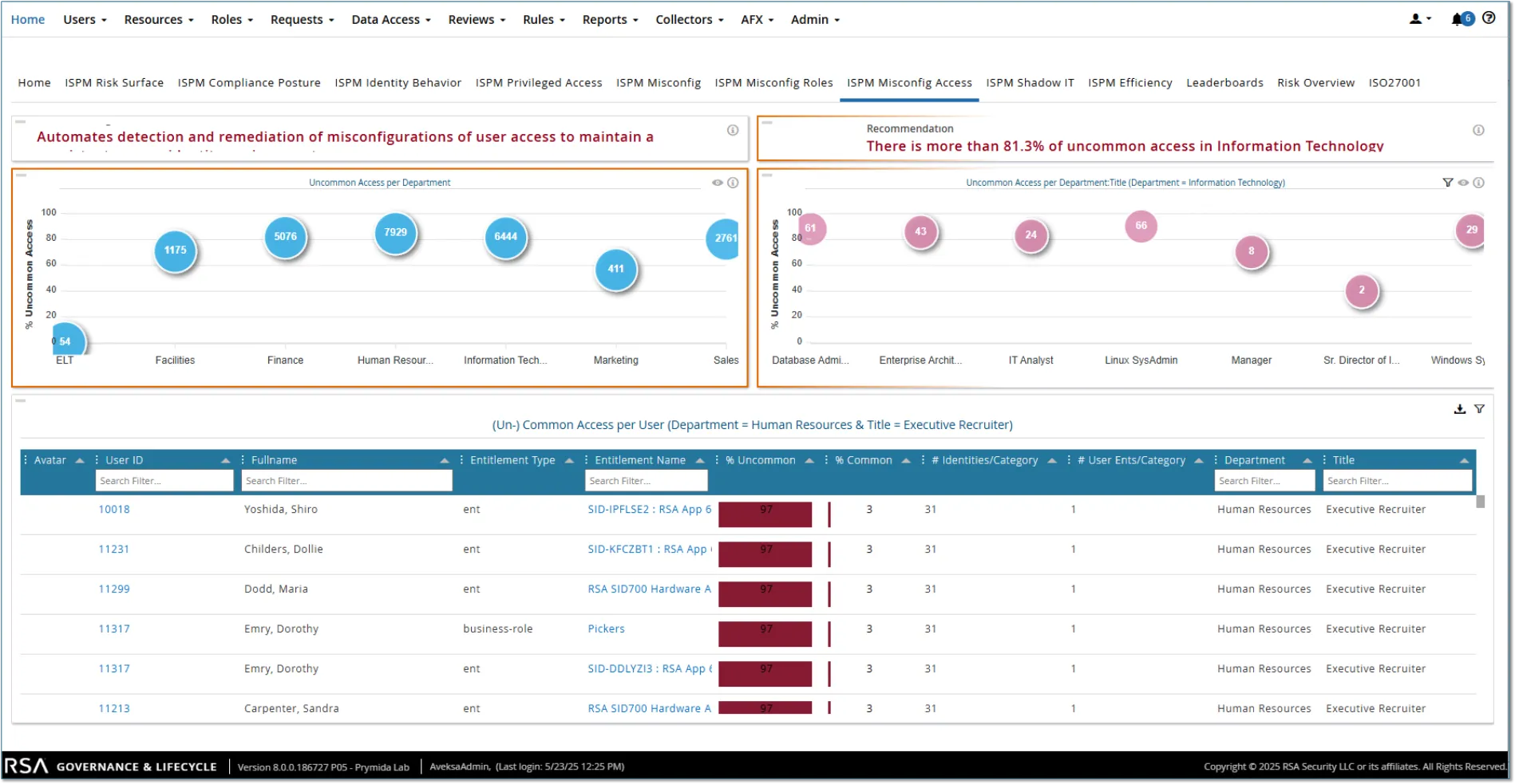 Defining Identity Security Posture Management (ISPM) - Fixing Identity Misconfigurations