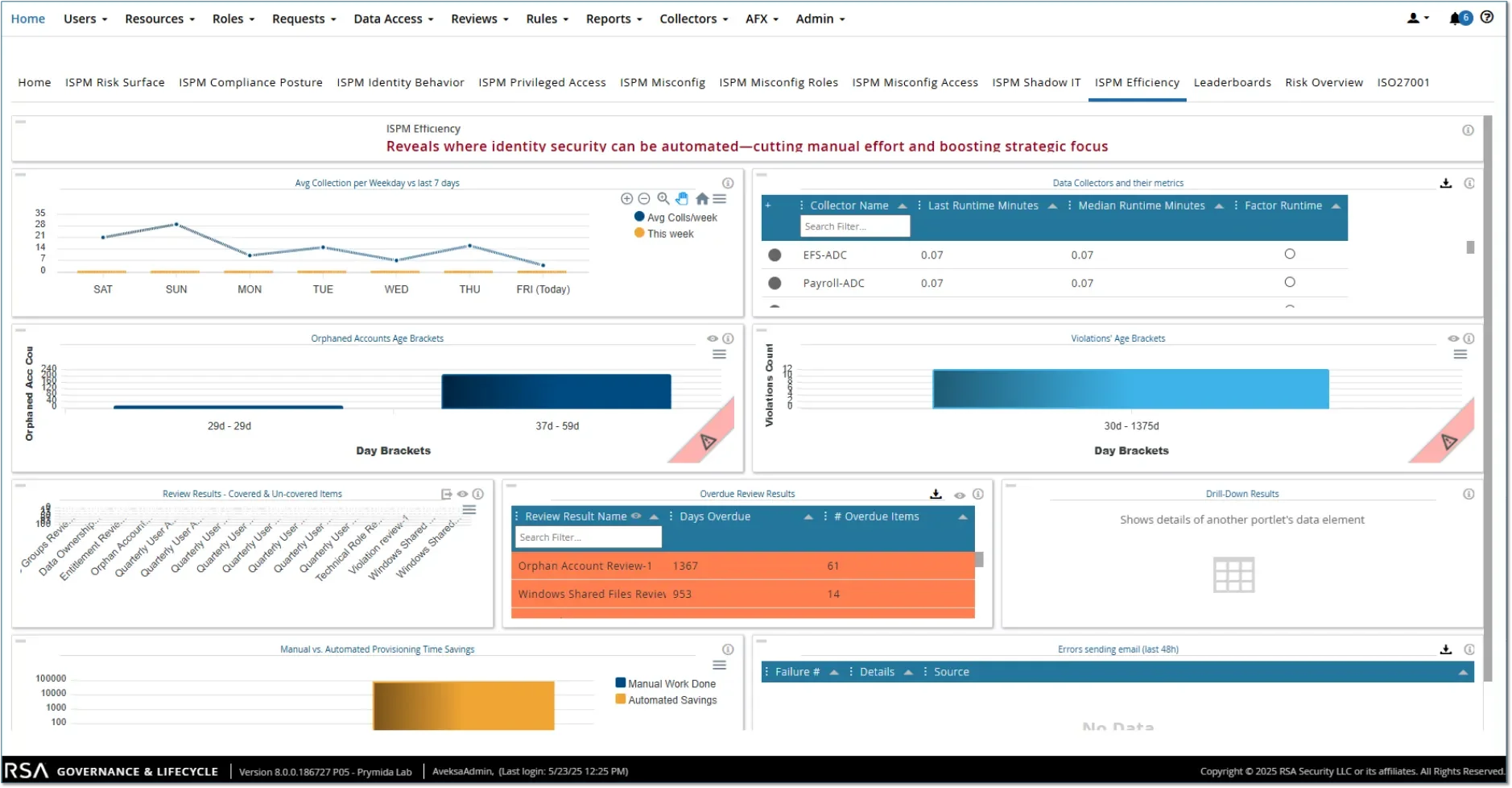 Defining Identity Security Posture Management (ISPM) - Increasing Operational Efficiency