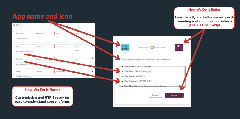 RSA OIDC consent forms