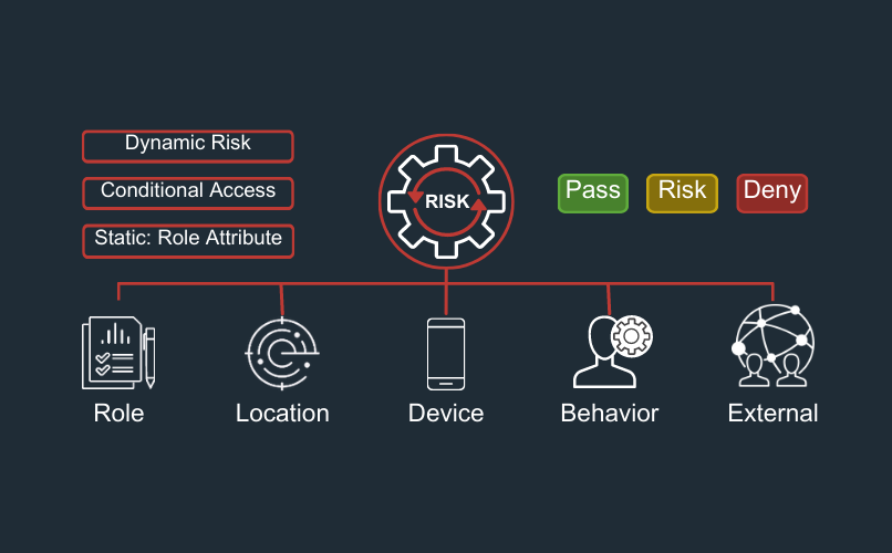 RSA Risk AI