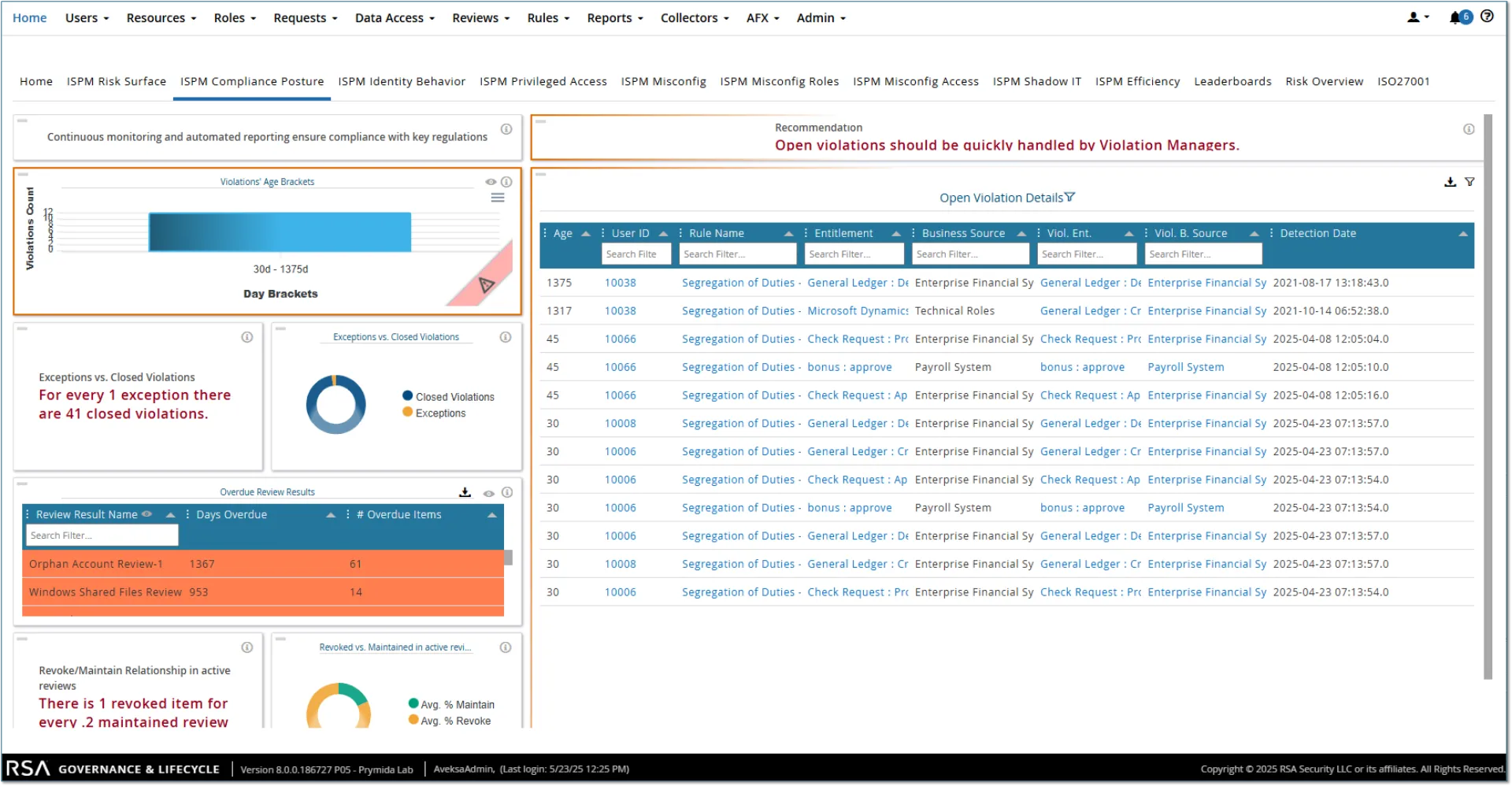 Defining Identity Security Posture Management (ISPM) - Strengthening Compliance and Audit Readiness